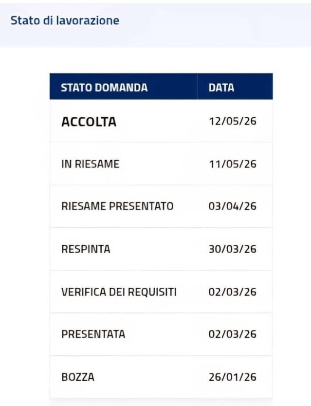 bonus mamma riesame accolto