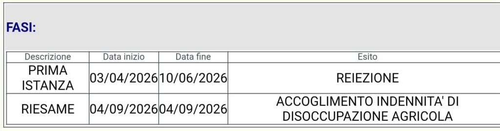 riesame disoccupazione agricola inps
